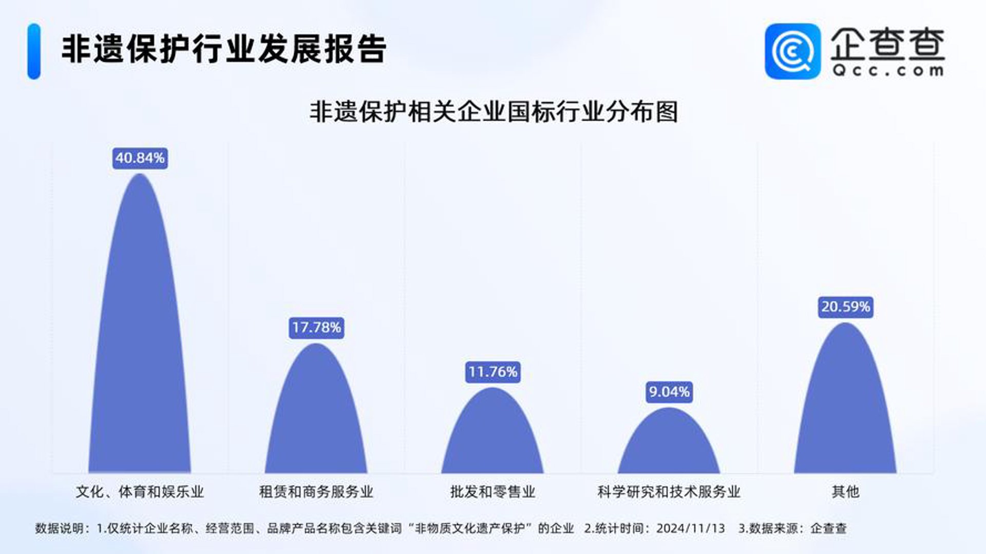 骑路仕文化传媒